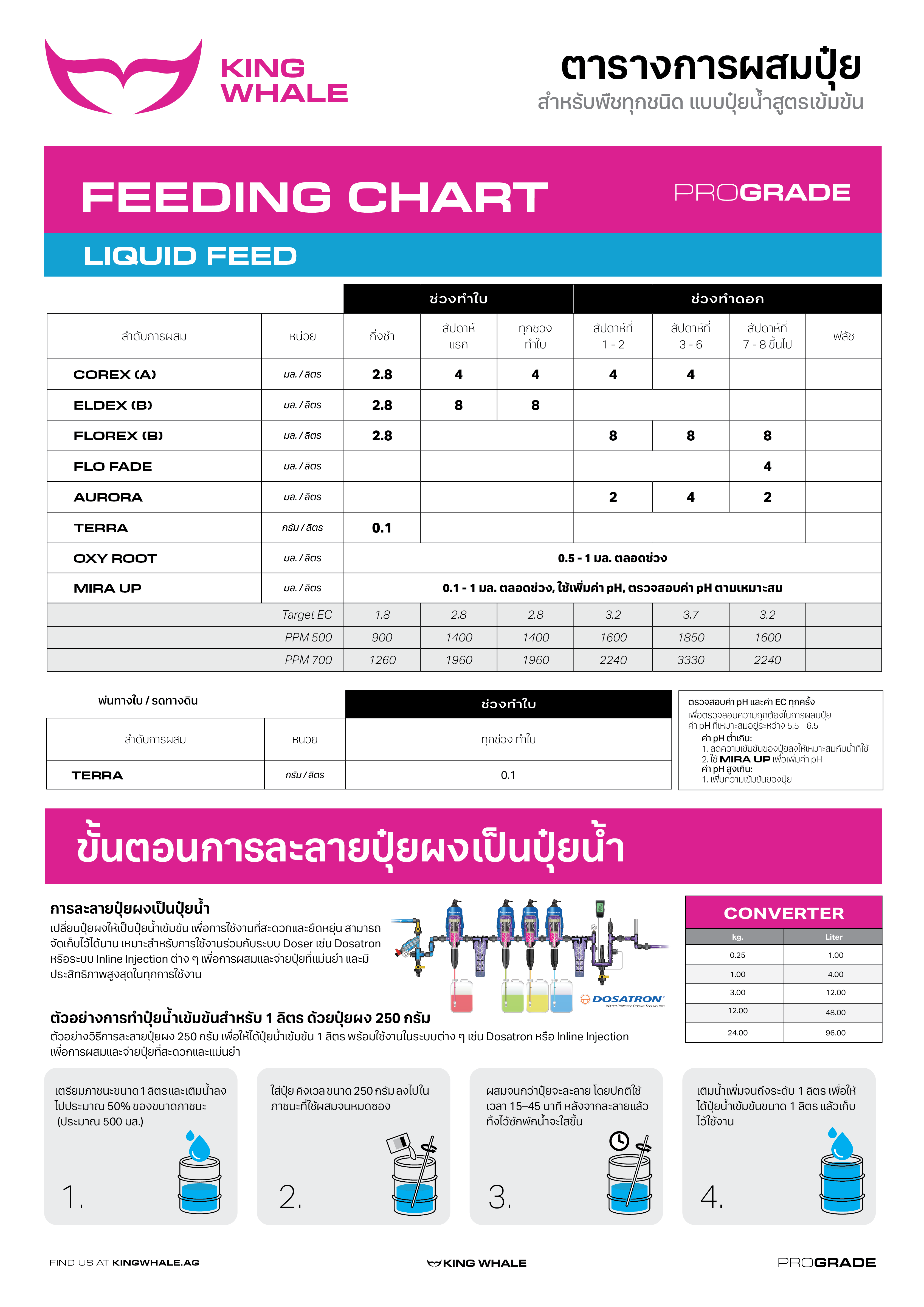 FEEDING CHART - แบบปุ๋ยน้ำสูตรเข้มข้น