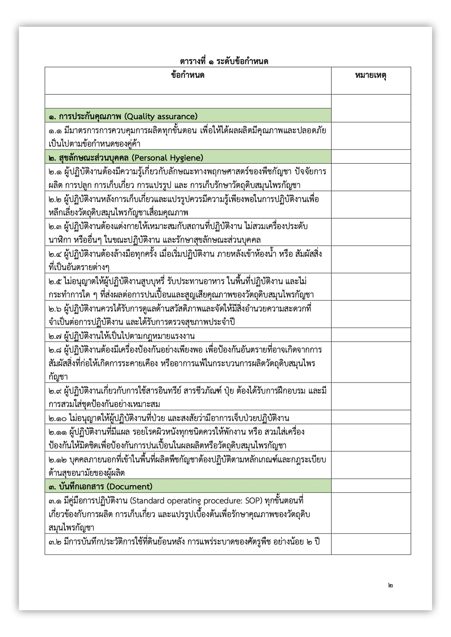thailand-GACP-3