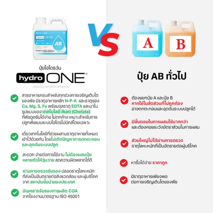 Comparison Chart
